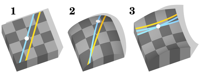 3Geometries